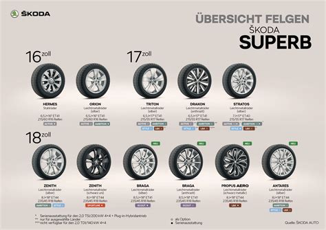 skoda felgen preisliste.